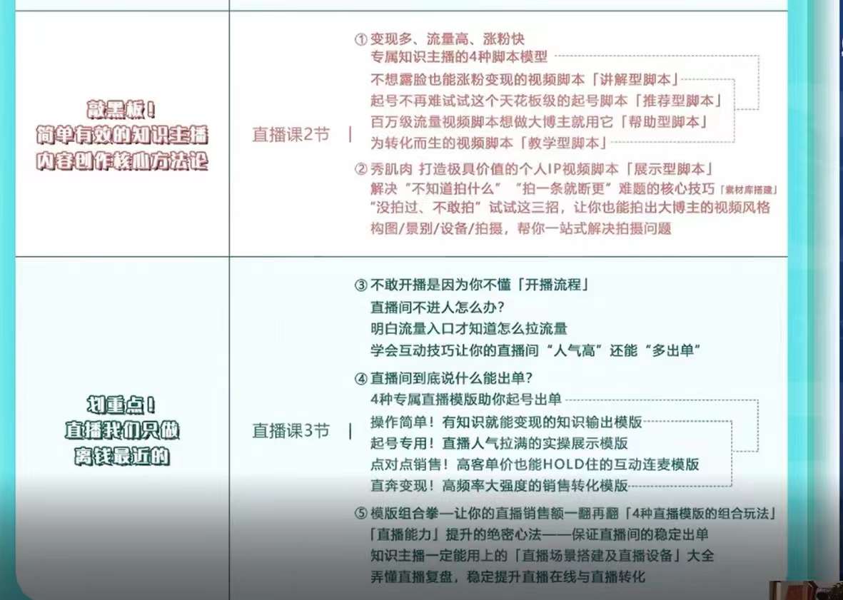 360行都能用的知识变现课，为成交而设计的专属课程-价值2980武野创库-网创项目资源站-副业项目-创业项目-搞钱项目武野创库
