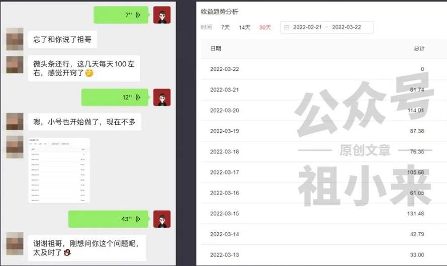 祖小来实操15天,单号日收益100+,月入过万简单可复制的微头条玩法【付费文章】