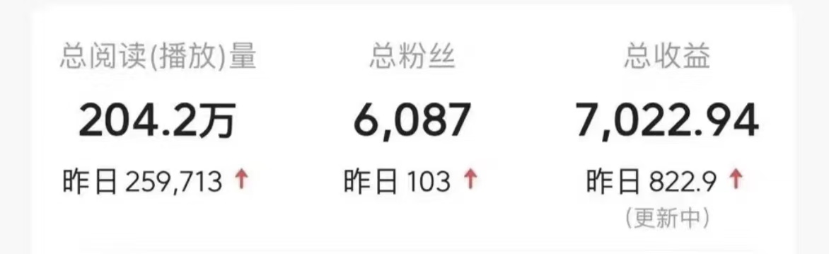 今日头条9.0最新玩法，利用热点库量产爆文，AI辅助，快速起号，矩阵操作，日入3000+，轻松过肥年网创吧-网创项目资源站-副业项目-创业项目-搞钱项目网创吧