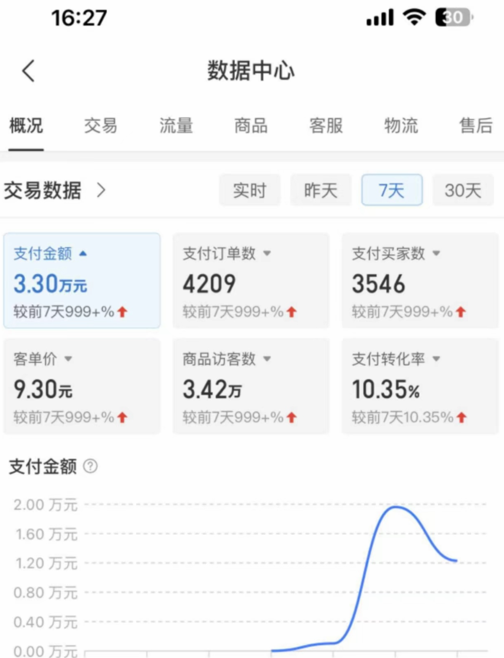 外面卖2980的拼多多原神虚拟帐号项目网创吧-网创项目资源站-副业项目-创业项目-搞钱项目网创吧