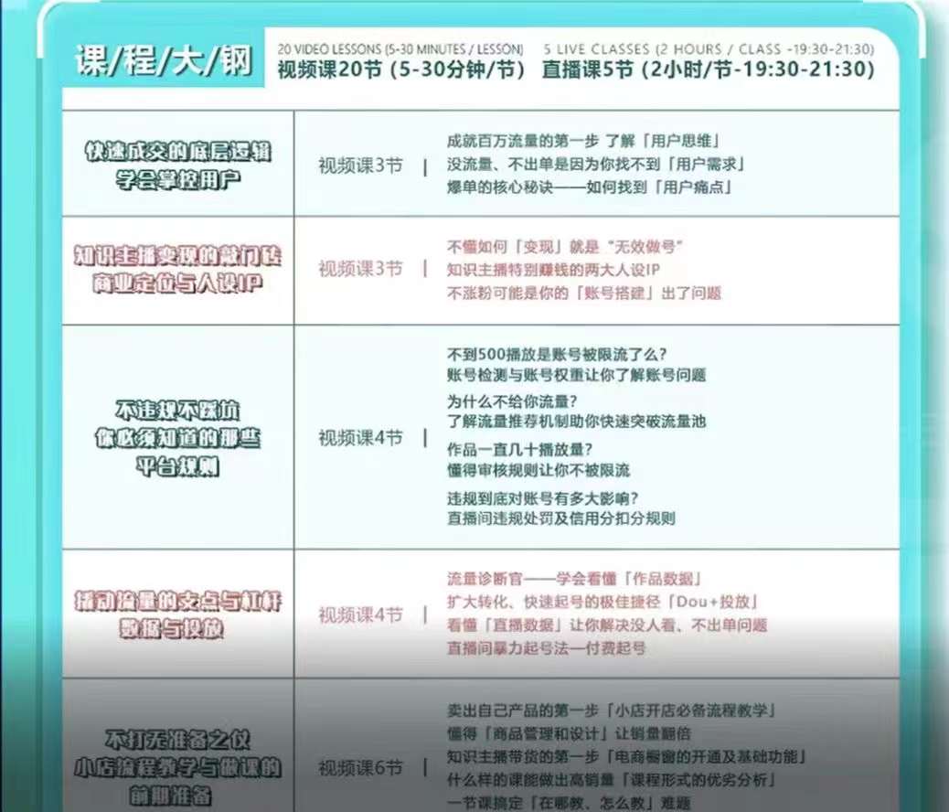 360行都能用的知识变现课，为成交而设计的专属课程-价值2980武野创库-网创项目资源站-副业项目-创业项目-搞钱项目武野创库
