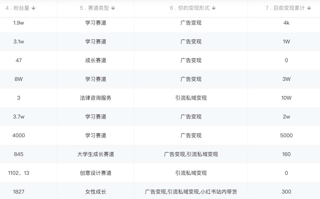 图片[2]武野创库-网创项目资源站-副业项目-创业项目-搞钱项目小红书变现营：实测3个月涨18w粉丝 变现10w+有学员3天1w(教程+素材+软件)武野创库-网创项目资源站-副业项目-创业项目-搞钱项目武野创库