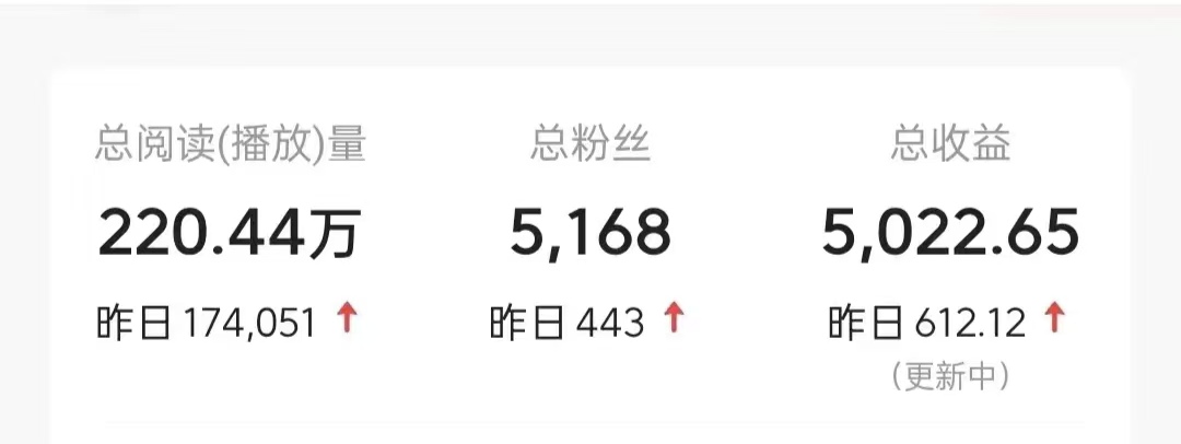 今日头条9.0最新玩法，利用热点库量产爆文，AI辅助，快速起号，矩阵操作，日入3000+，轻松过肥年网创吧-网创项目资源站-副业项目-创业项目-搞钱项目网创吧
