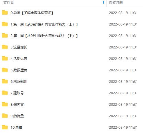 图片[4]武野创库-网创项目资源站-副业项目-创业项目-搞钱项目2022全媒体运营师：起薪高，待遇好，紧跟时代风口（全套视频课程+配套课件)武野创库-网创项目资源站-副业项目-创业项目-搞钱项目武野创库