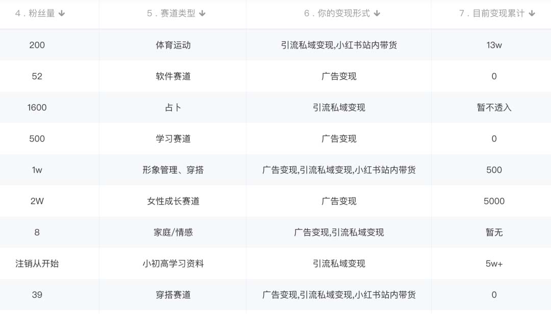 图片[1]武野创库-网创项目资源站-副业项目-创业项目-搞钱项目小红书变现营：实测3个月涨18w粉丝 变现10w+有学员3天1w(教程+素材+软件)武野创库-网创项目资源站-副业项目-创业项目-搞钱项目武野创库