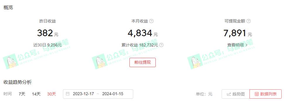 中视频新思路，双重去重100%过原创，一键分发多平台变现，简单无脑，日入1000+网创吧-网创项目资源站-副业项目-创业项目-搞钱项目武野创库