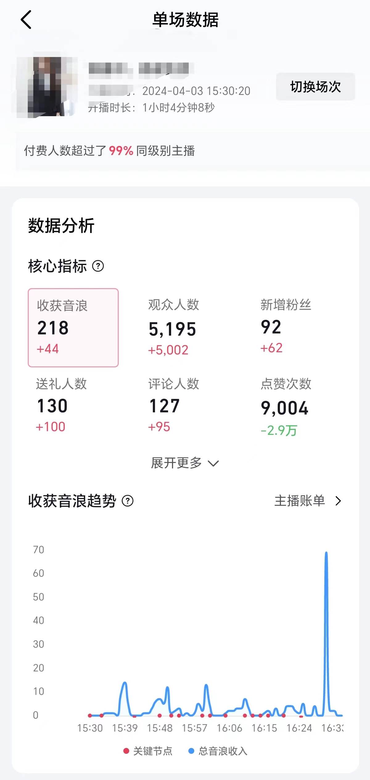 2024抖音直播100%起号方法 0粉丝0作品当天破千人在线 多种变现方式武野创库-网创项目资源站-副业项目-创业项目-搞钱项目武野创库