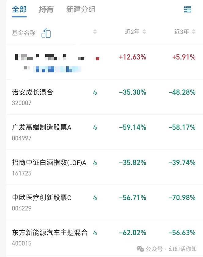 某付费文章：金融行业有未来吗？普通人如何利用金融行业发财?(附财富密码)网创吧-网创项目资源站-副业项目-创业项目-搞钱项目网创吧