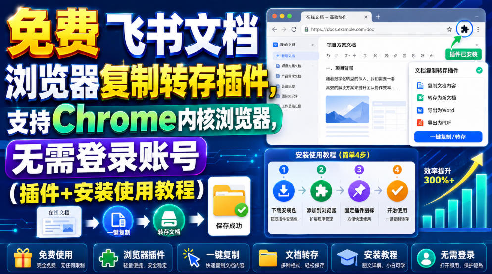免费飞书文档浏览器复制转存插件，支持Chrome内核浏览器，无需登录账号（插件+安装使用教程）武野创库-网创项目资源站-副业项目-创业项目-搞钱项目野创库