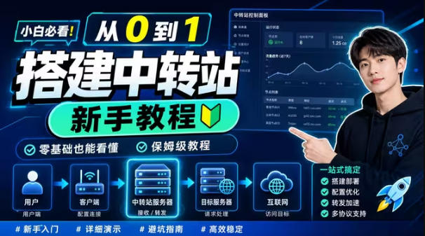 0门槛手把手教你自建一个AI-Token中转站，零基础也能看懂，保姆级教程武野创库-网创项目资源站-副业项目-创业项目-搞钱项目野创库