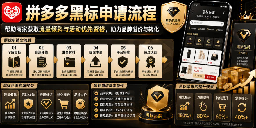 拼多多黑标申请流程，帮助商家获取流量倾斜与活动优先资格，助力品牌溢价与转化武野创库-网创项目资源站-副业项目-创业项目-搞钱项目野创库